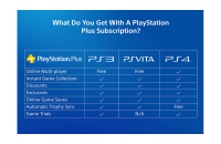 PSN - PlayStation Plus - 1 Month (South Africa) Subscription