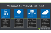 Windows Server 2012 (Standard)