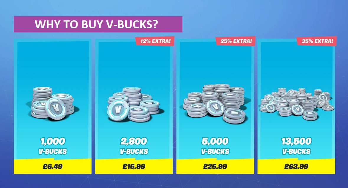 Why Buy V-Bucks