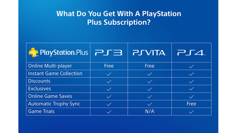 psn and ps plus