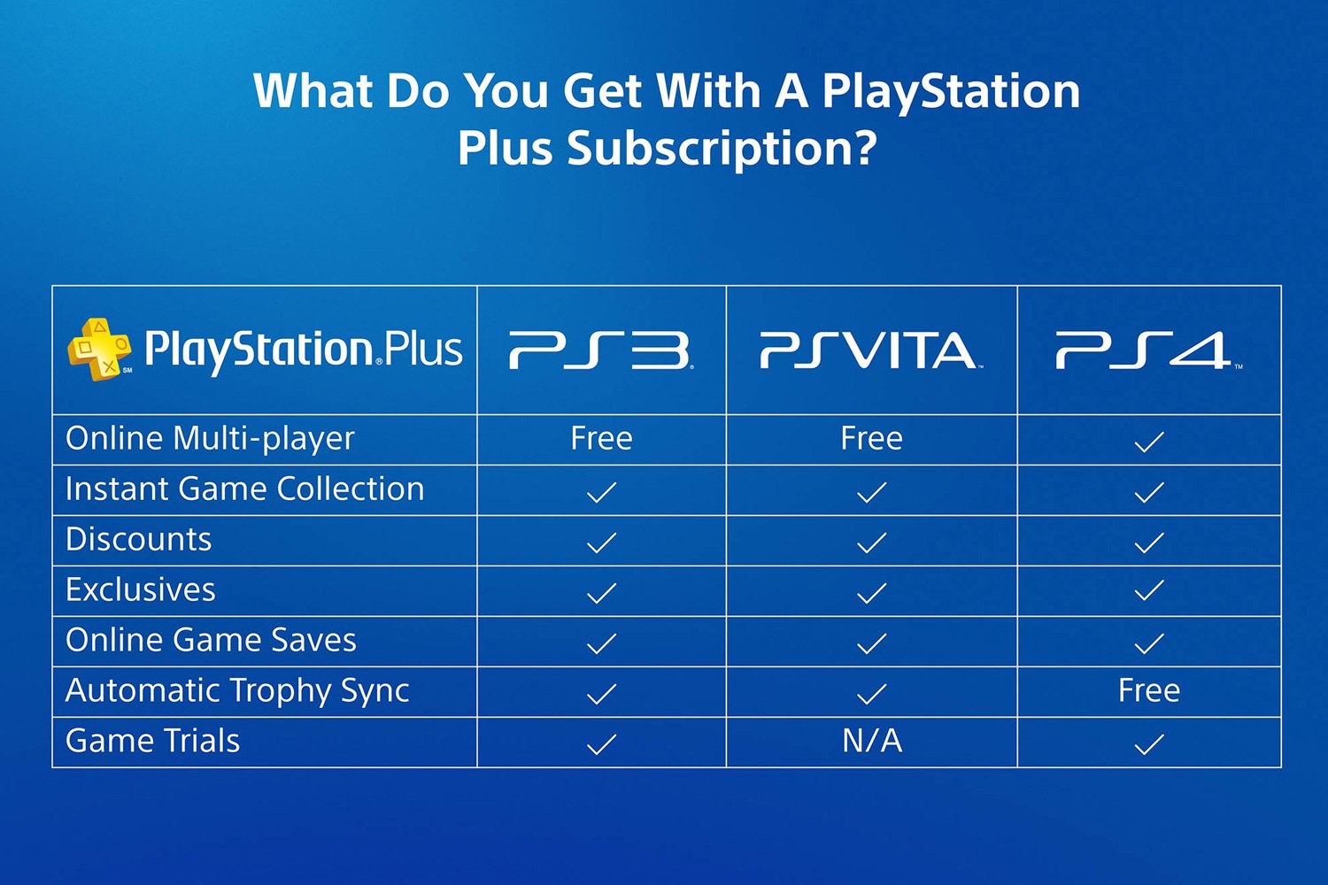 ps plus subscription offers